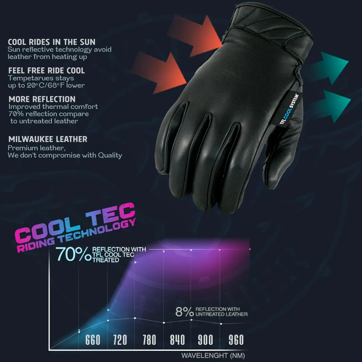 Milwaukee Leather MG7502 Men's Black Leather ‘Cool-Tec’ with i-Touch Screen Compatible Gel Palm Motorcycle Hand Gloves